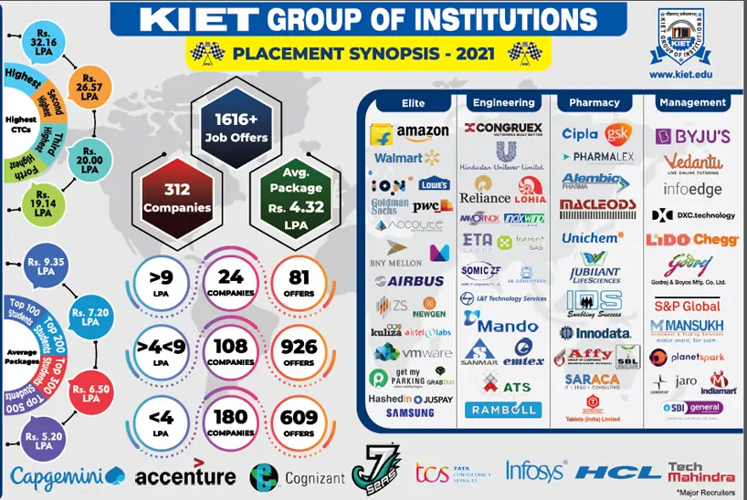 Direct Admission in Krishna Institute of Engineering & Technology KIET Ghaziabad